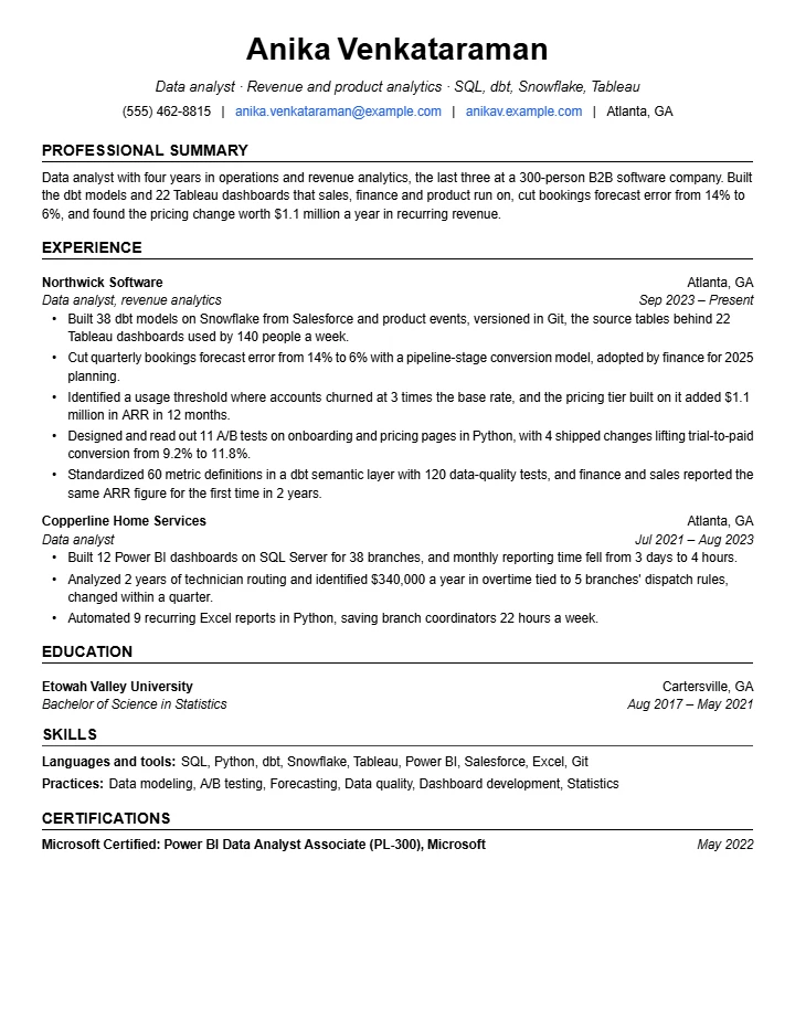 Data analyst resume example, mid level, rendered in The Jake's template